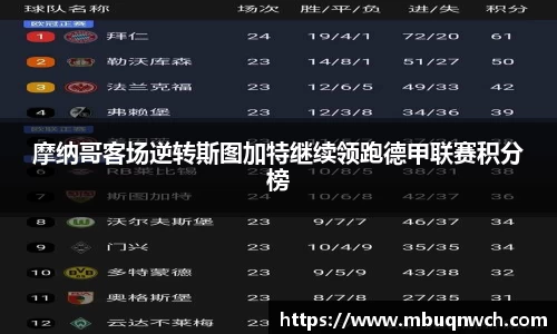 摩纳哥客场逆转斯图加特继续领跑德甲联赛积分榜