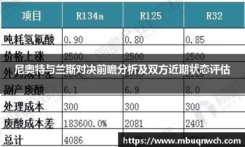 尼奥特与兰斯对决前瞻分析及双方近期状态评估