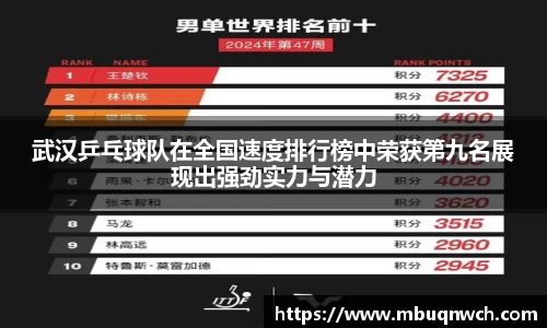 武汉乒乓球队在全国速度排行榜中荣获第九名展现出强劲实力与潜力
